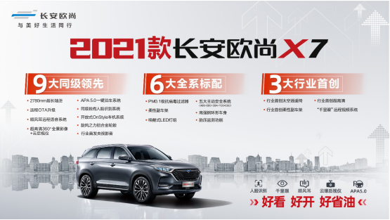 “大美都市精品SUV”2021款长安欧尚X7将于12月29日正式上市