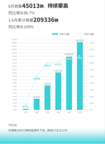 c3adff4284b4f37862b95bc97a994e69.png 2024款aion v plus上市新闻稿180.png